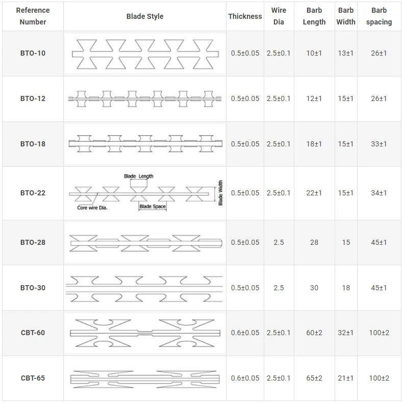 Security Fencing Razor Barbed Wire/ Razor Combat Wire