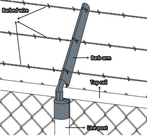 High Quality PVC Coated Wire Mesh Security Chain Link Fence for Sale