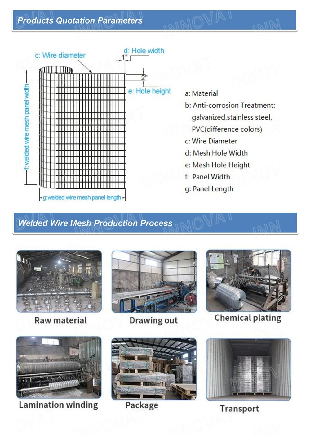 1/2X1 1X1 Hot DIP Galvanized Iron Welded Wire Mesh 3′ 4′ 16 Gauge Electro Galvanized Wire Mesh Rabbit Chicken Cage for Poultry/PVC Welded Mesh Rolls